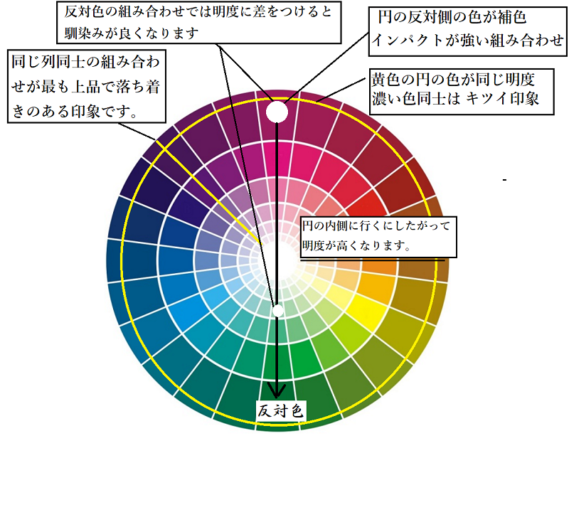 八掛色合わせのコツ 和服の通販 大阪でお洒落 格安な着物や帯 和装小物の出張販売なら 和空間スポットガーデン