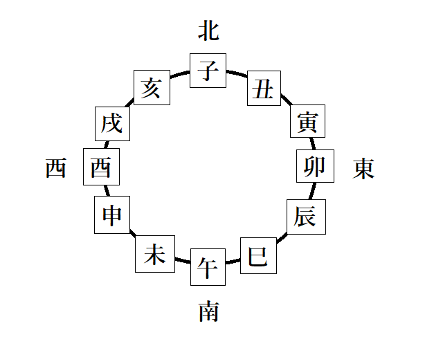 十二支 半衿