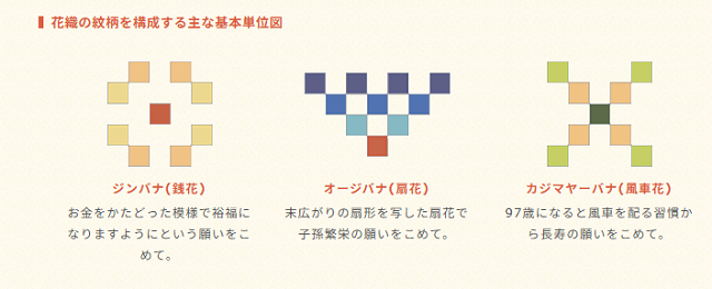 読谷山花織 着物